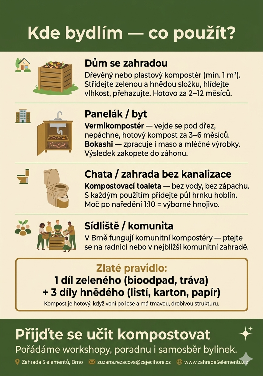 Infoleták kompostování – zadní strana