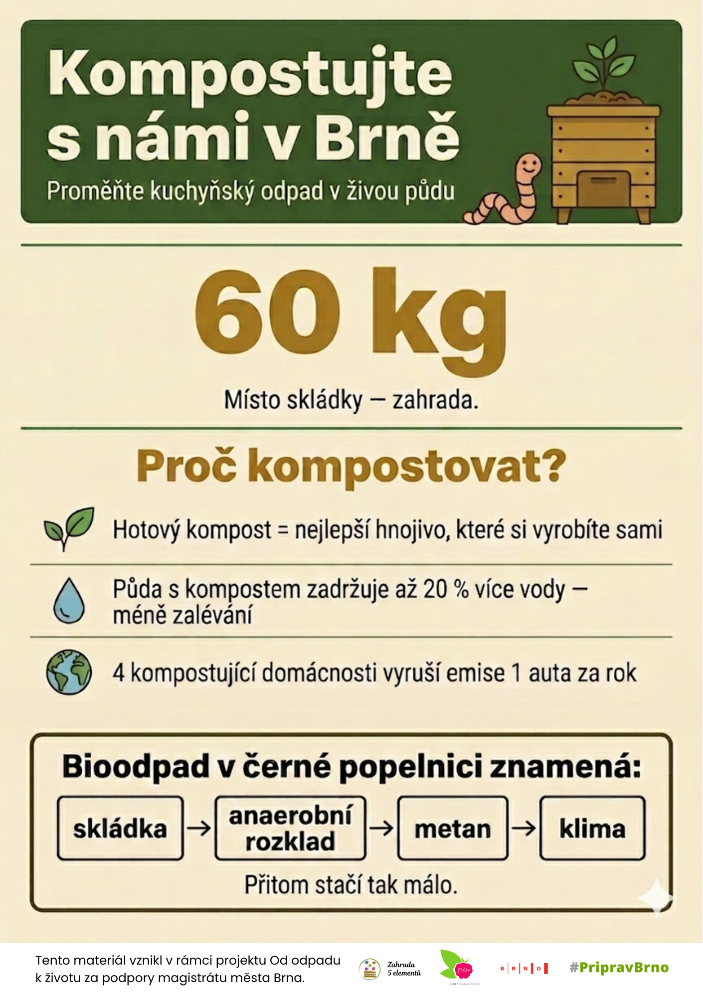 Infoleták kompostování – přední strana